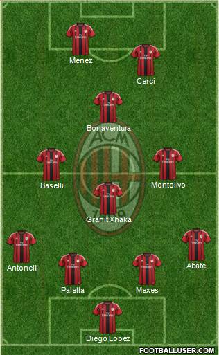 A.C. Milan Formation 2015