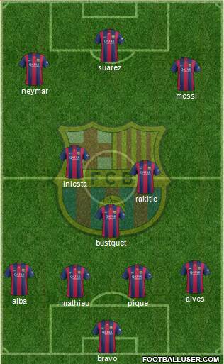 F.C. Barcelona Formation 2015