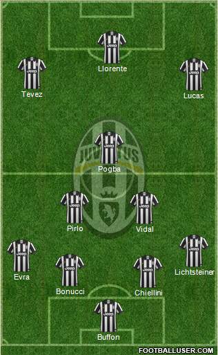 Juventus Formation 2015