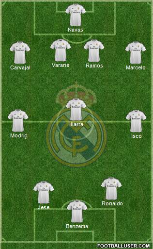 Real Madrid C.F. Formation 2015