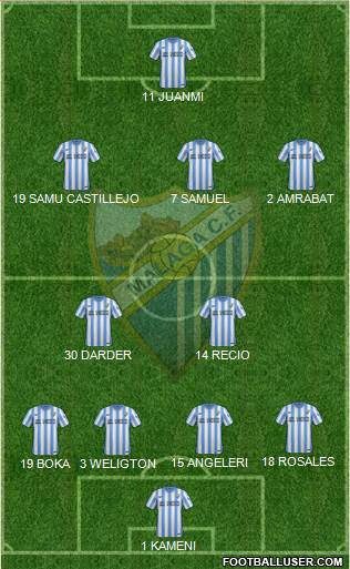Málaga C.F., S.A.D. Formation 2015