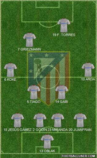 C. Atlético Madrid S.A.D. Formation 2015