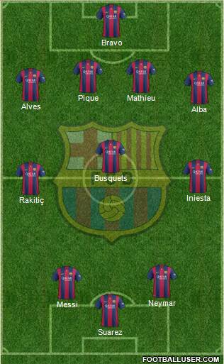 F.C. Barcelona Formation 2015