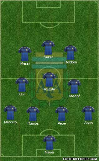 Argentina Formation 2015