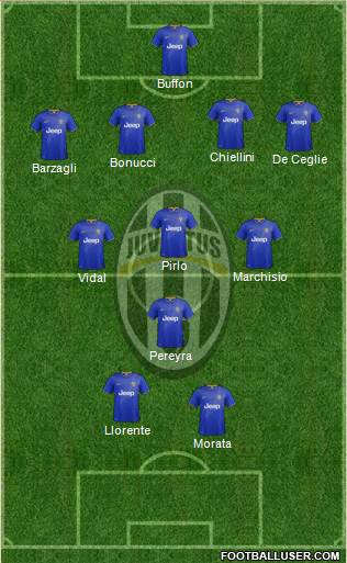 Juventus Formation 2015