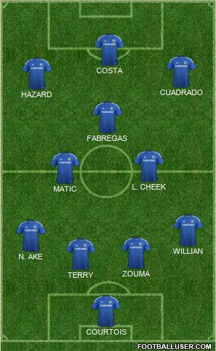 Chelsea Formation 2015