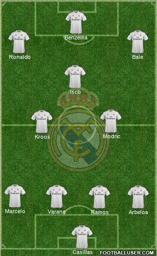 Real Madrid C.F. Formation 2015
