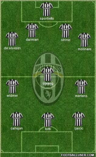 Juventus Formation 2015