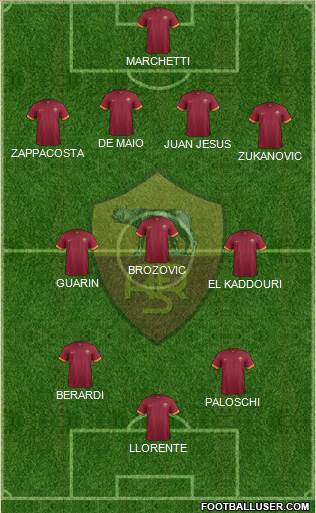 AS Roma Formation 2015