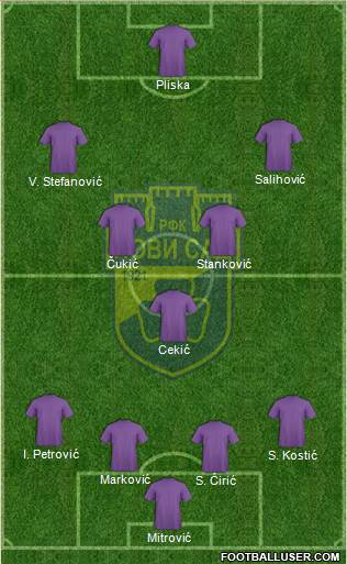 RFK Novi Sad Formation 2015