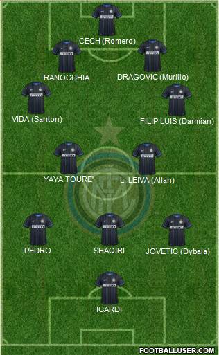 F.C. Internazionale Formation 2015