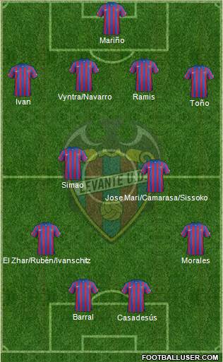 Levante U.D., S.A.D. Formation 2015