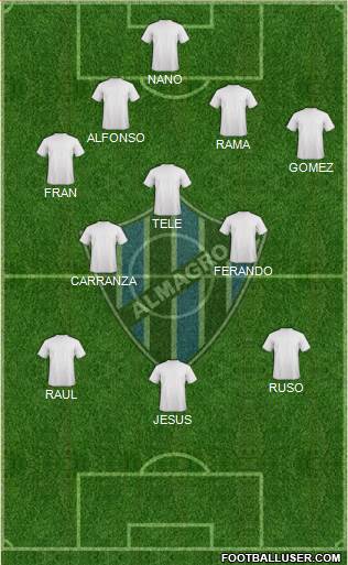 Almagro Formation 2015