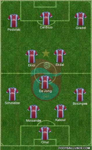 Trabzonspor Formation 2015