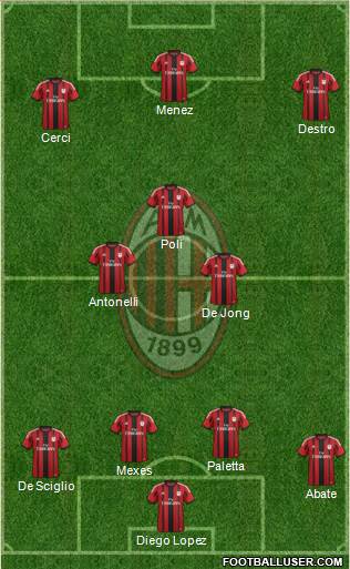 A.C. Milan Formation 2015