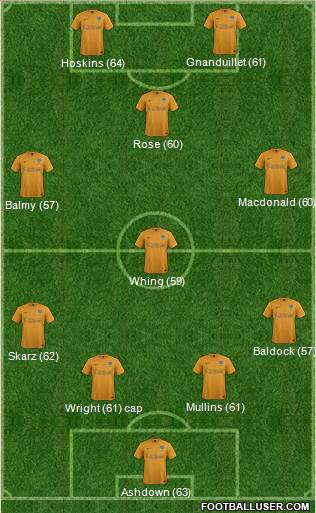 Oxford United Formation 2015