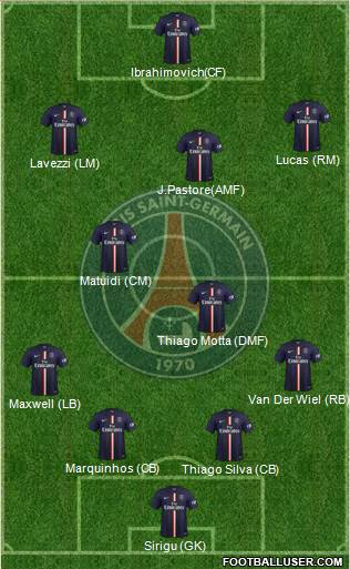 Paris Saint-Germain Formation 2015