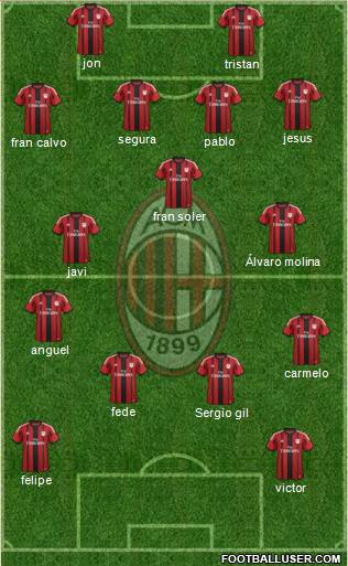 A.C. Milan Formation 2015
