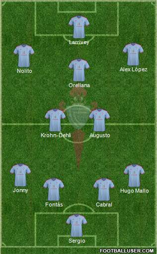 R.C. Celta S.A.D. Formation 2015