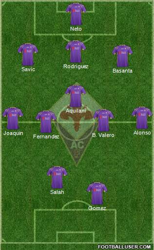 Fiorentina Formation 2015