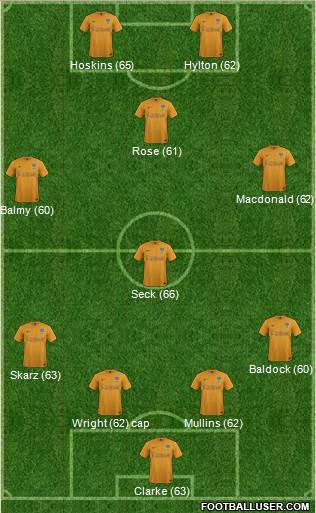 Oxford United Formation 2015