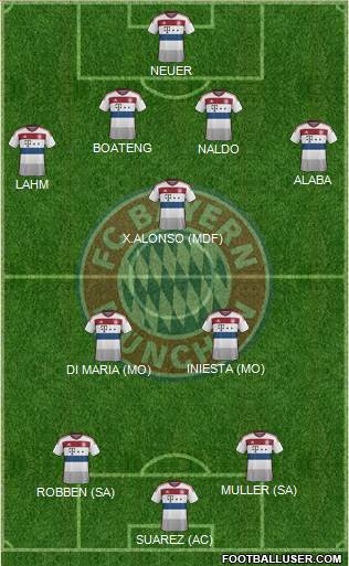 FC Bayern München Formation 2015