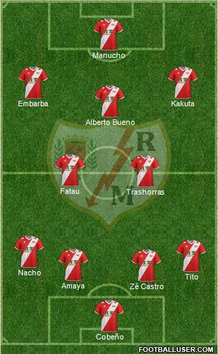 Rayo Vallecano de Madrid S.A.D. Formation 2015