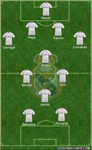 Real Madrid C.F. Formation 2015