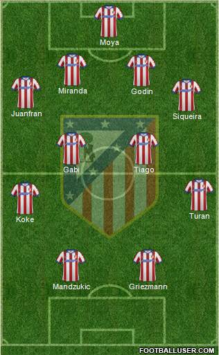 C. Atlético Madrid S.A.D. Formation 2015
