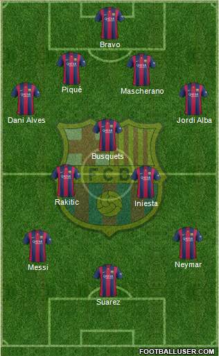 F.C. Barcelona Formation 2015