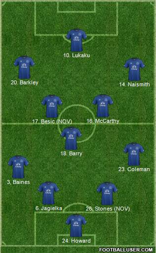 Everton Formation 2015
