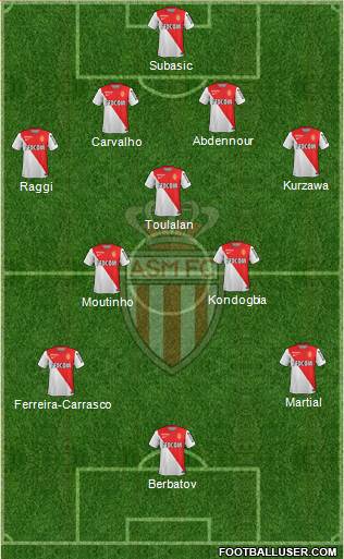 AS Monaco FC Formation 2015