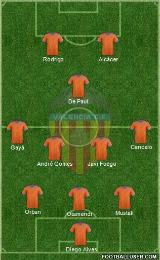 Valencia C.F., S.A.D. Formation 2015