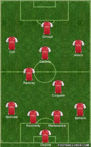 Arsenal Formation 2015