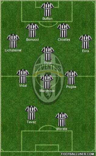 Juventus Formation 2015