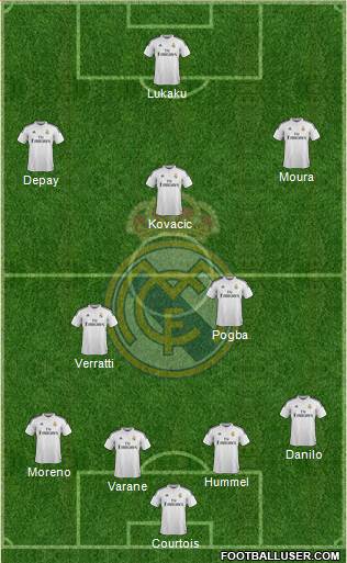 Real Madrid C.F. Formation 2015