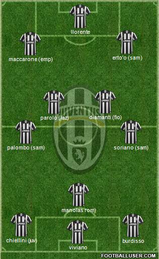 Juventus Formation 2015