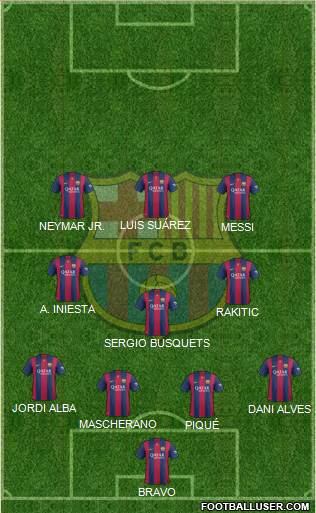 F.C. Barcelona Formation 2015
