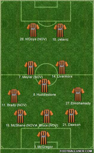 Hull City Formation 2015
