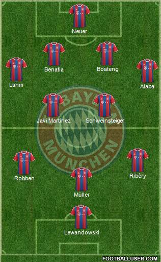FC Bayern München Formation 2015