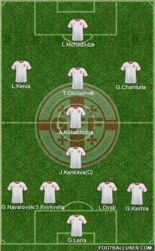Georgia Formation 2015