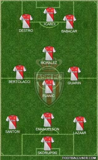AS Monaco FC Formation 2015