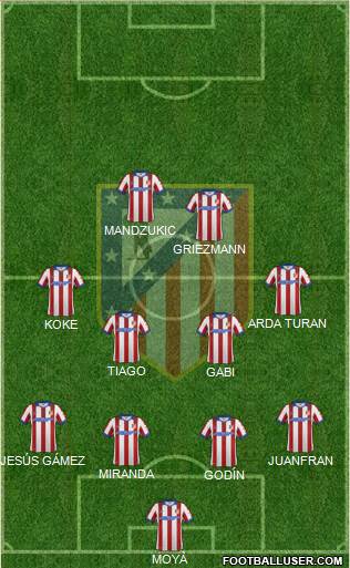 C. Atlético Madrid S.A.D. Formation 2015