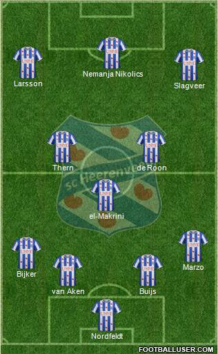 sc Heerenveen Formation 2015