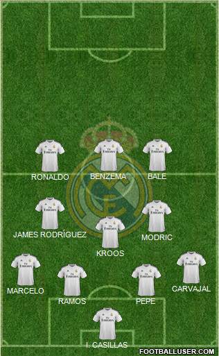 Real Madrid C.F. Formation 2015