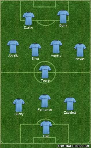 Manchester City Formation 2015