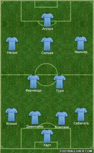 Manchester City Formation 2015