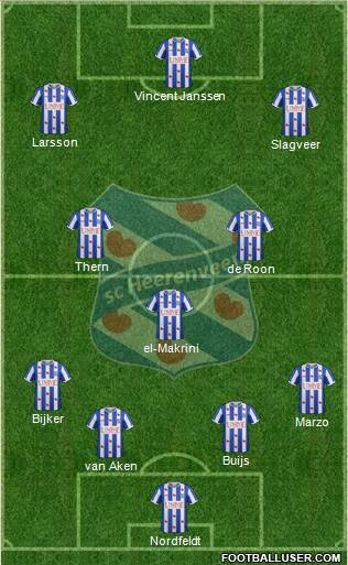 sc Heerenveen Formation 2015