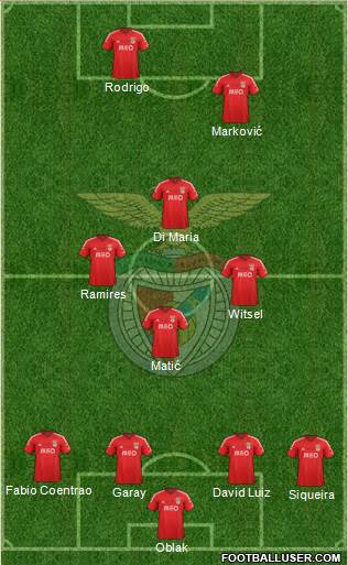 Sport Lisboa e Benfica - SAD Formation 2015