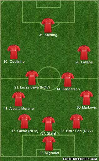 Liverpool Formation 2015